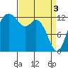 Tide chart for Drayton Passage, Devils Head, Washington on 2024/04/3