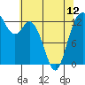 Tide chart for Drayton Passage, Devils Head, Washington on 2024/05/12