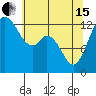Tide chart for Drayton Passage, Devils Head, Washington on 2024/05/15