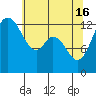 Tide chart for Drayton Passage, Devils Head, Washington on 2024/05/16