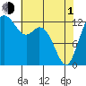 Tide chart for Drayton Passage, Devils Head, Washington on 2024/05/1
