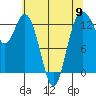 Tide chart for Drayton Passage, Devils Head, Washington on 2024/05/9