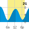 Tide chart for Dillard Creek, Turtle River, Georgia on 2023/07/21