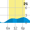 Tide chart for Bradenton Beach, Anna Maria Key, Florida on 2021/04/21