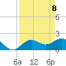 Tide chart for Bradenton Beach, Anna Maria Key, Florida on 2021/04/8