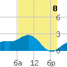 Tide chart for Bradenton Beach, Anna Maria Key, Florida on 2021/07/8