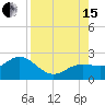 Tide chart for Bradenton Beach, Anna Maria Key, Florida on 2021/08/15
