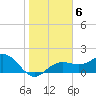 Tide chart for Anna Maria Key, Bradenton Beach, florida on 2022/01/6