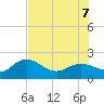 Tide chart for Anna Maria Key, Bradenton Beach, florida on 2022/07/7