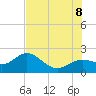 Tide chart for Anna Maria Key, Bradenton Beach, florida on 2022/07/8