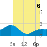 Tide chart for Bradenton Beach, Anna Maria Key, Florida on 2022/08/6
