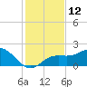 Tide chart for Bradenton Beach, Anna Maria Key, Florida on 2022/12/12