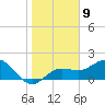 Tide chart for Bradenton Beach, Anna Maria Key, Florida on 2023/01/9