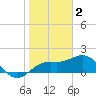 Tide chart for Bradenton Beach, Anna Maria Key, Florida on 2023/02/2