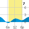 Tide chart for Bradenton Beach, Anna Maria Key, Florida on 2023/02/7