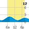 Tide chart for Bradenton Beach, Anna Maria Key, Florida on 2023/06/12