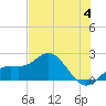 Tide chart for Bradenton Beach, Anna Maria Key, Florida on 2023/06/4