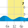 Tide chart for Bradenton Beach, Anna Maria Key, Florida on 2023/08/7
