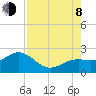 Tide chart for Bradenton Beach, Anna Maria Key, Florida on 2023/08/8