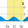 Tide chart for Dinner Key Marina, florida on 2022/07/1