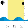 Tide chart for Dinner Key Marina, florida on 2022/07/6