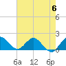 Tide chart for Dinner Key Marina, Biscayne Bay, Florida on 2023/06/6
