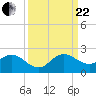 Tide chart for Dinner Key Marina, Biscayne Bay, Florida on 2023/09/22