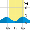 Tide chart for Dinner Key Marina, Biscayne Bay, Florida on 2023/09/24