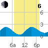 Tide chart for Dinner Key Marina, Biscayne Bay, Florida on 2023/09/6