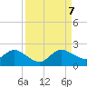 Tide chart for Dinner Key Marina, Biscayne Bay, Florida on 2023/09/7
