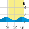 Tide chart for Dinner Key Marina, Biscayne Bay, Florida on 2023/09/8