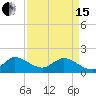 Tide chart for Dinner Key Marina, Biscayne Bay, Florida on 2024/04/15