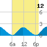 Tide chart for Dinner Point Creek Upper, Little Egg Harbor, New Jersey on 2021/04/12