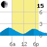 Tide chart for Dinner Point Creek Upper, Little Egg Harbor, New Jersey on 2024/04/15