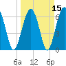 Tide chart for Distant Island, South Carolina on 2021/03/15