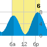 Tide chart for Distant Island, South Carolina on 2021/06/6