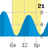 Tide chart for Distant Island, South Carolina on 2022/05/21