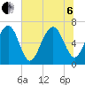 Tide chart for Distant Island, South Carolina on 2022/07/6
