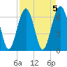 Tide chart for Distant Island, South Carolina on 2023/04/5
