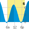 Tide chart for Distant Island, South Carolina on 2023/06/6