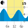 Tide chart for Distant Island, South Carolina on 2024/05/15