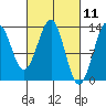 Tide chart for Divide Head, Cholmondeley Sound, Alaska on 2021/03/11