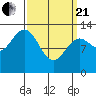 Tide chart for Divide Head, Cholmondeley Sound, Alaska on 2021/03/21