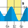 Tide chart for Divide Head, Cholmondeley Sound, Alaska on 2021/03/9