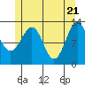 Tide chart for Divide Head, Cholmondeley Sound, Alaska on 2021/05/21