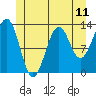 Tide chart for Divide Head, Cholmondeley Sound, Alaska on 2021/06/11