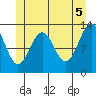 Tide chart for Divide Head, Cholmondeley Sound, Alaska on 2021/06/5