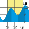 Tide chart for Divide Head, Cholmondeley Sound, Alaska on 2021/09/15