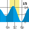 Tide chart for Divide Head, Cholmondeley Sound, Alaska on 2022/01/15