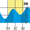 Tide chart for Divide Head, Cholmondeley Sound, Alaska on 2022/09/20